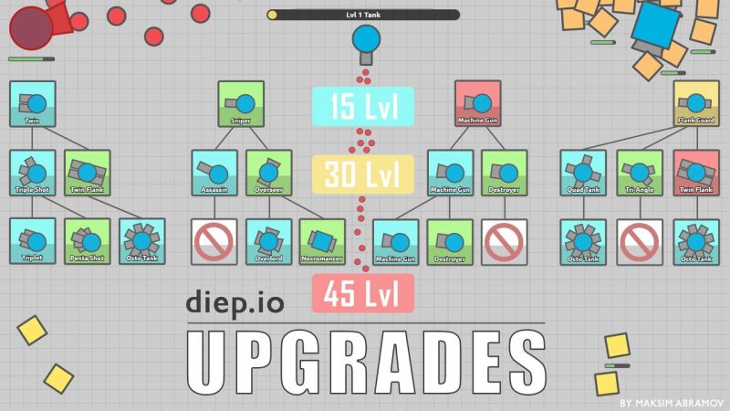 diepio upgrades 800x450