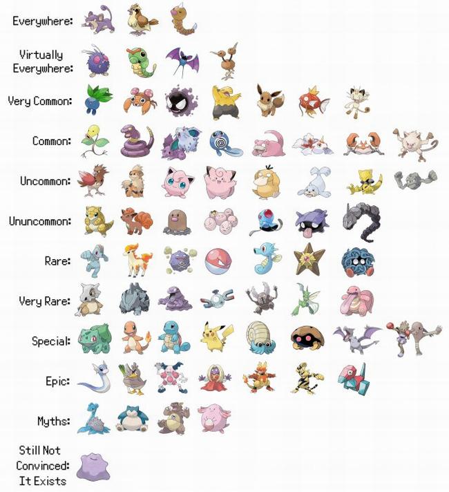 pokemon go red