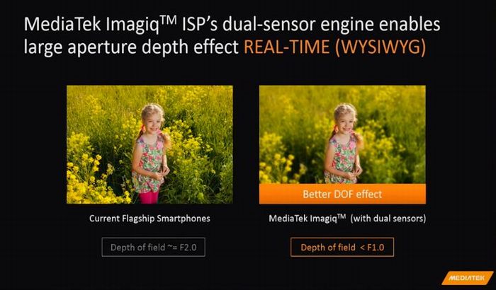 Mediatek Imagiq 2