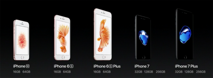 iPhone 7 iPhone 7 Plus iPhone 6 i Phone 6 Plus dostupnaya pamyat