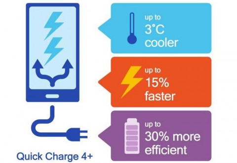 quick charge 4