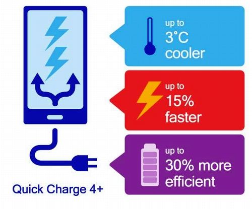 quick charge4plus