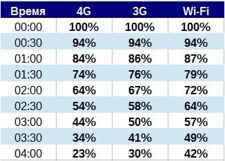 5g setes 8