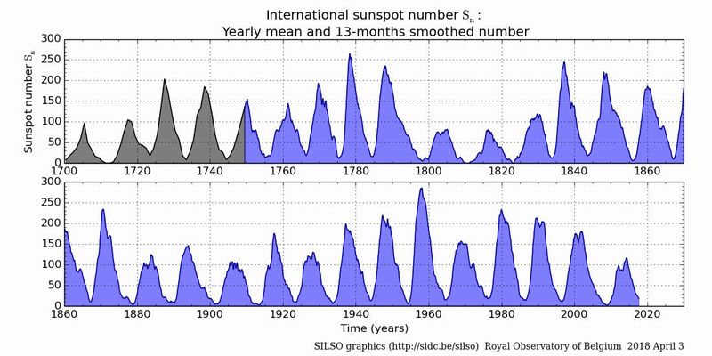 sun