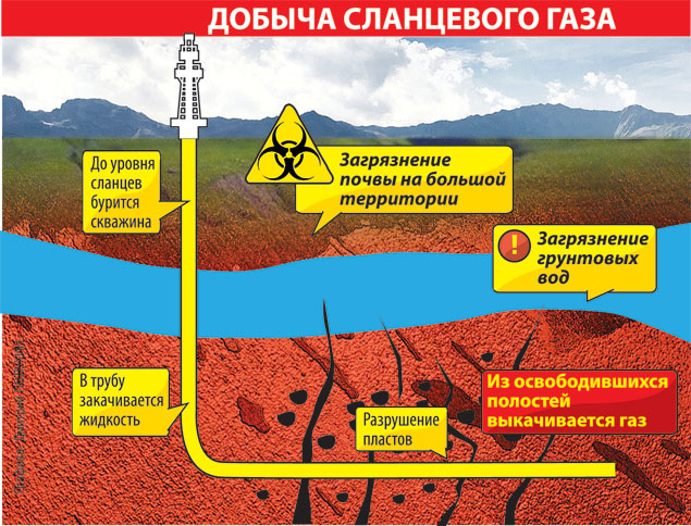 slantseviygaz