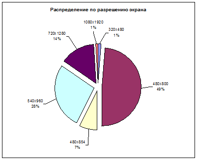 2sim-diag5