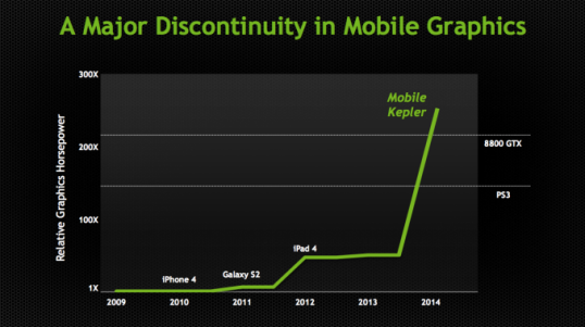 NVIDIA-Tegra-5-vozmognosti