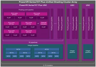 PowerVR Series7XT Plus