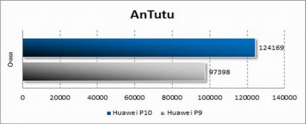 huawei kirin 960 2