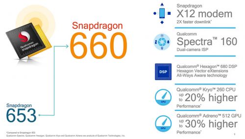 qualcomm snapdragon 660