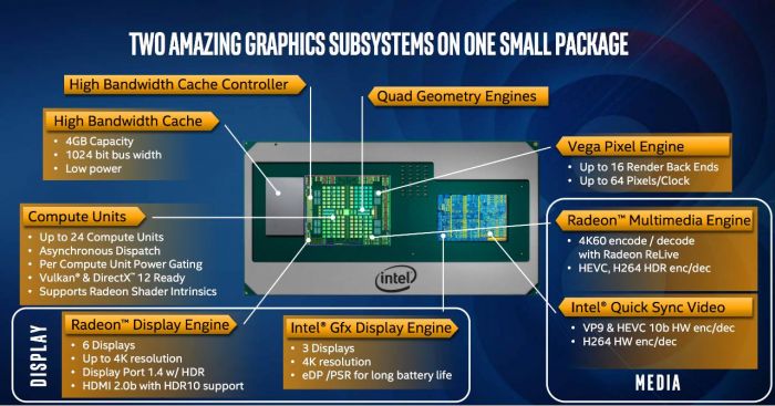 intel amd aio 2