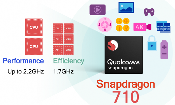 snapdragon 710 core config
