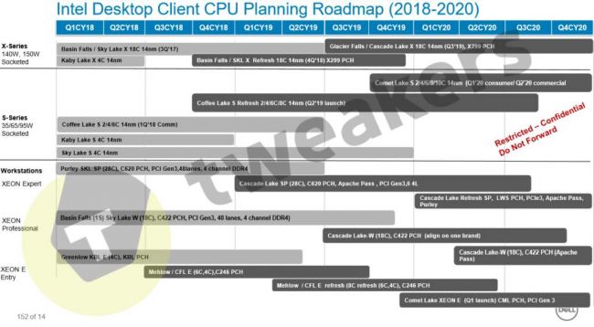 Intel Desktop Consumer Roadmap Cascade Lake X Comet Lake S and Xeon 1030x567