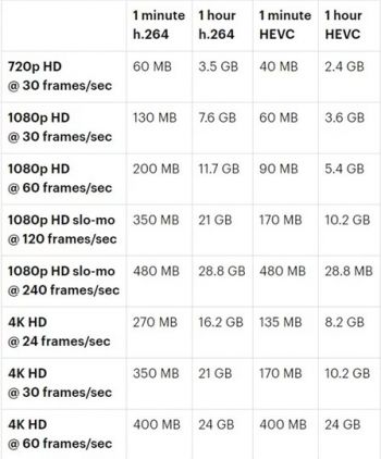 5g setes 3