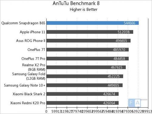 Qualcomm Snapdragon 865 02