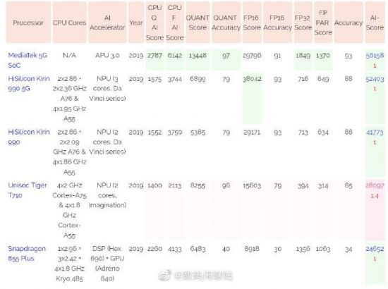 mediatek dimensity 3 copy