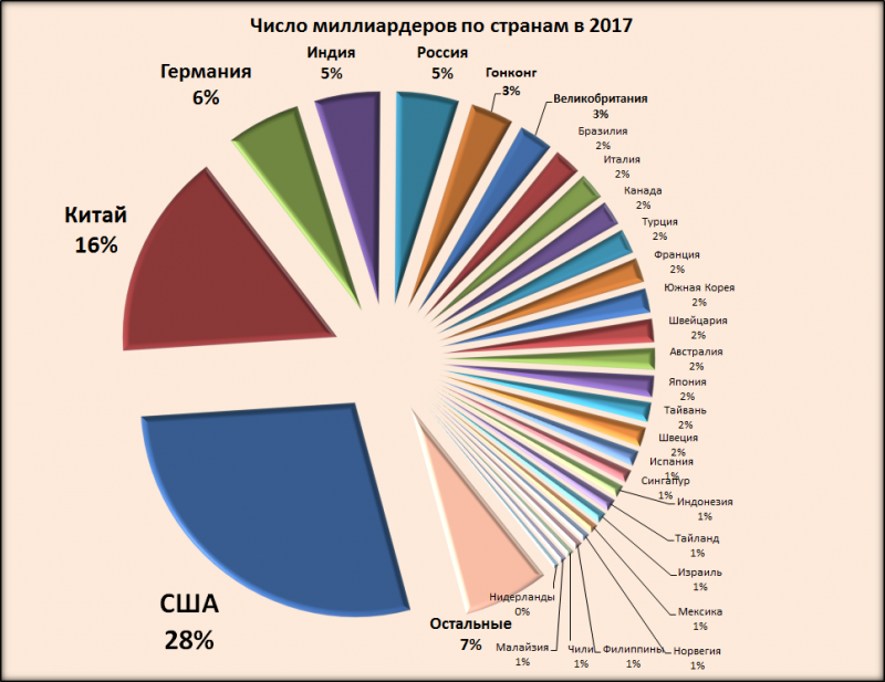 forbes2017 countries 1