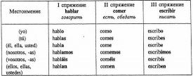 espanol-verbos